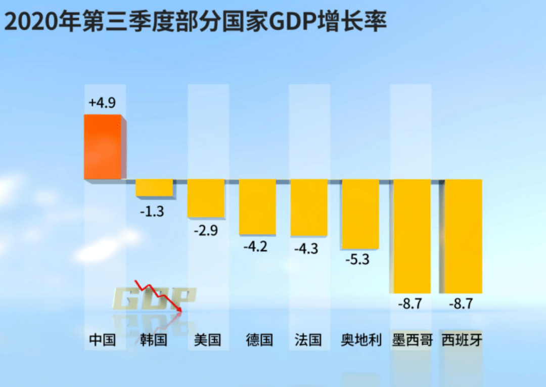 gdp收入_万亿GDP城市居民收入倍增榜:22座城市提前实现翻一番