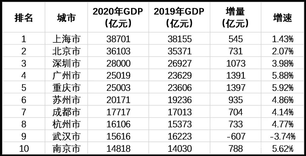 重庆gdp_香港GDP被重庆超越给南阳人民的启示