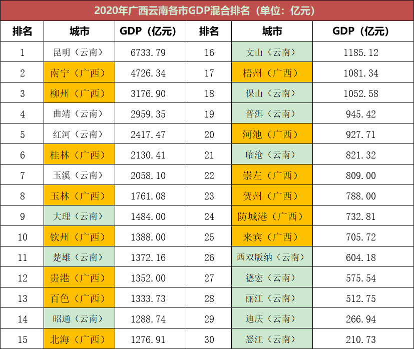 昆明gdp_央视网评|不唯GDP,用好GEP这个“指挥棒”