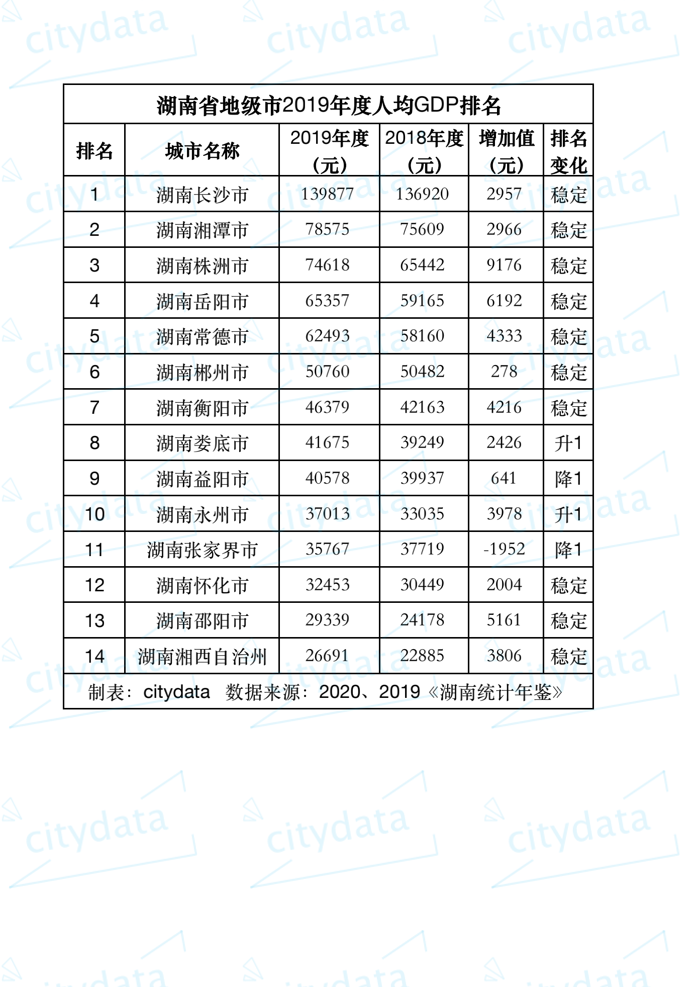 湖南省gdp_大於6%!湖南GDP年均增速定了