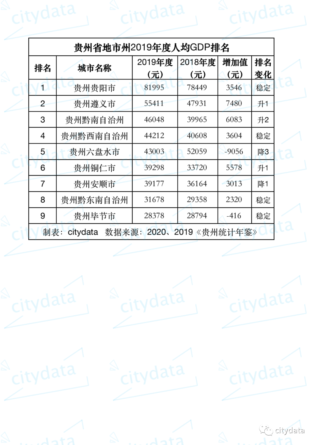 贵阳gdp_贵州省贵阳市各区县2020年GDP出炉:息烽县名义增速最快