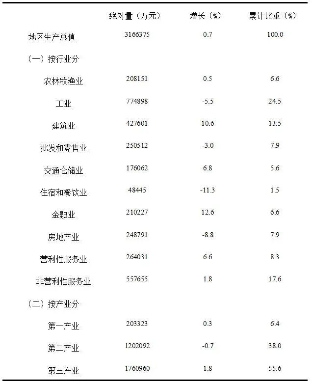 gdp计算_三立(亏损):GDP核算方法