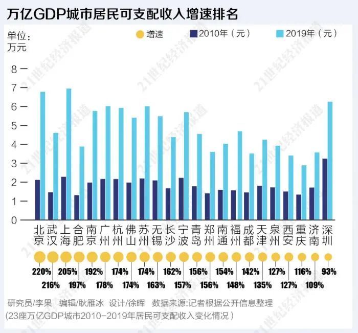 万亿gdp_GDP突破万亿大关福州五年跨越五个千亿台阶