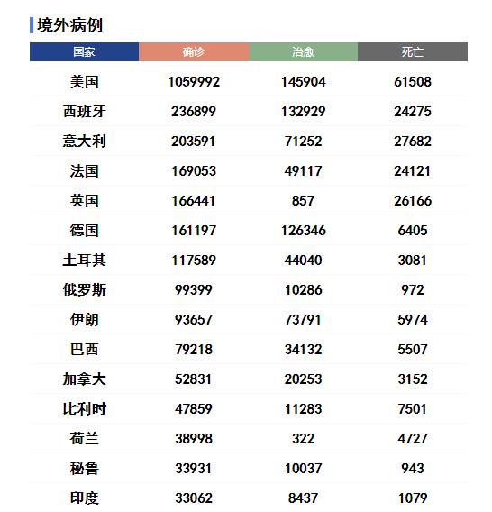 gdp统计_2020年中国人均GDP为1.05万美元,2023年能成为高收入国家吗?