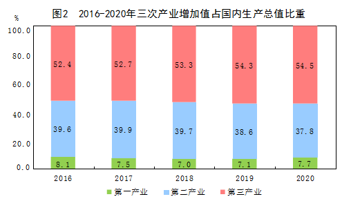 gdp总值_国内生产总值(GrossDomesticProduct,简称GDP)