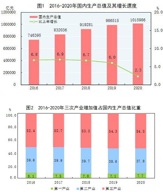 gdp总值_国内生产总值(GrossDomesticProduct,简称GDP)