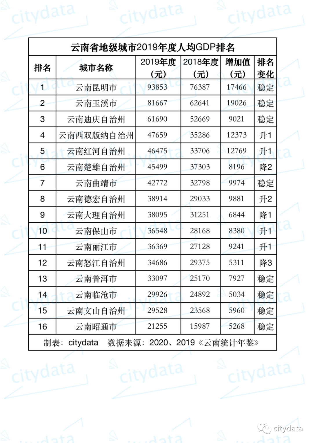 昆明gdp_央视网评|不唯GDP,用好GEP这个“指挥棒”