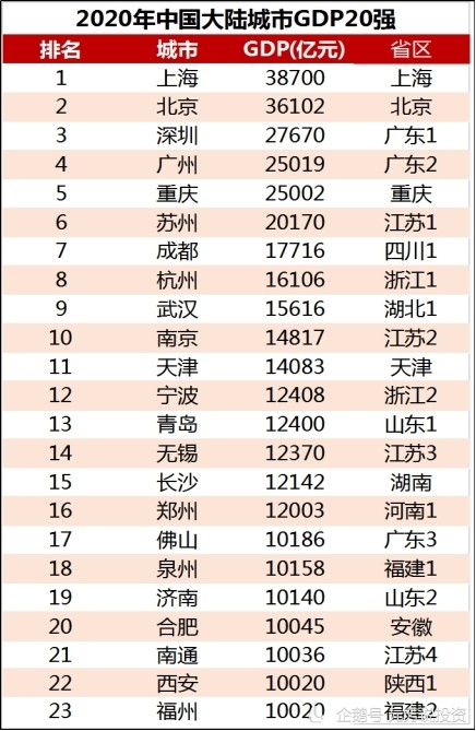 gdp变化_山东16市近20年GDP变化,菏泽市真是厉害翻了一倍(2)