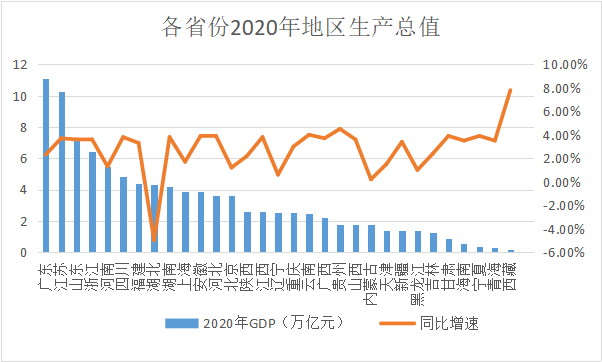 gdp省份_最新GDP十强省份!广东全面超越亚洲四小龙,江苏突破10万亿元(2)