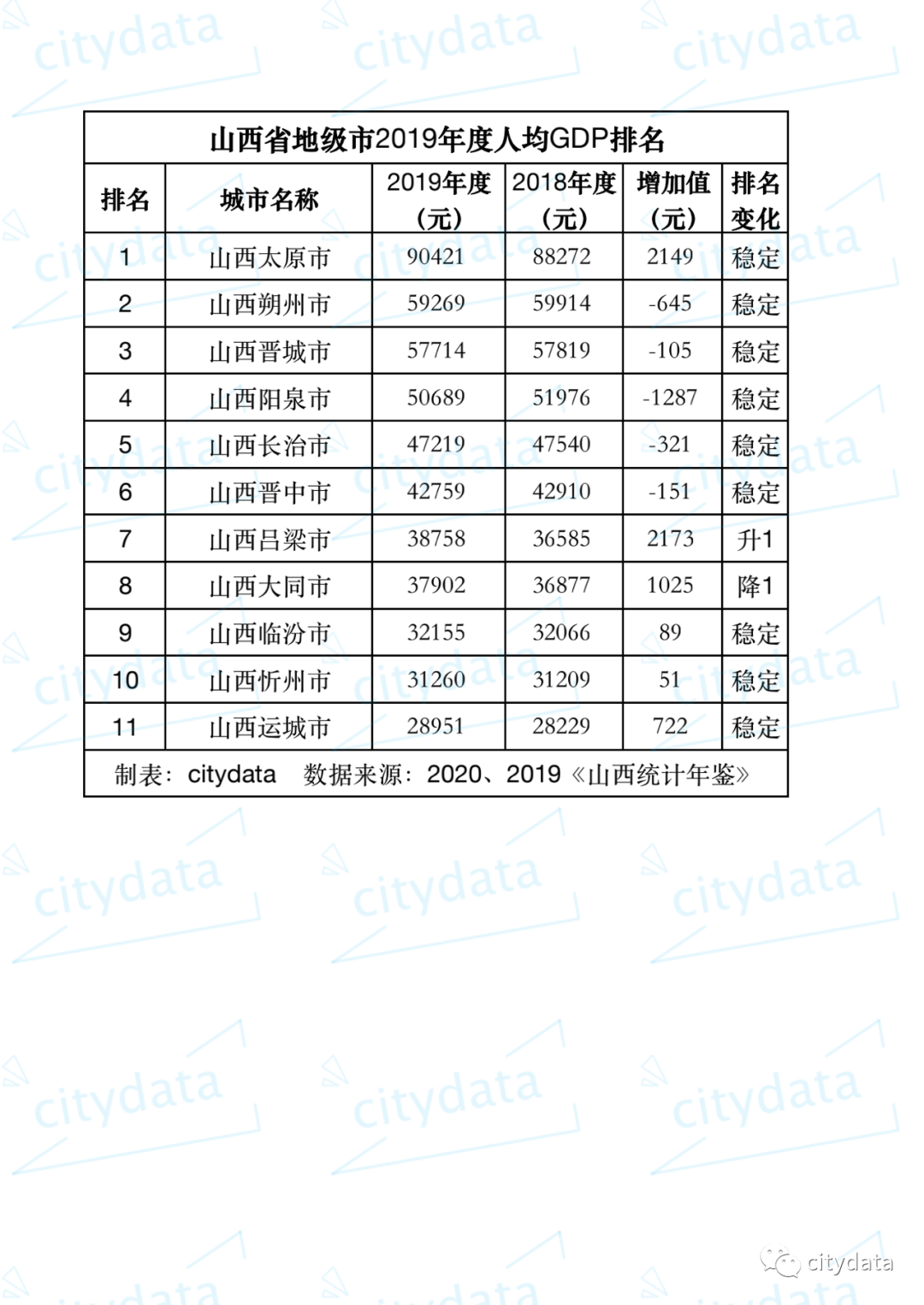 太原gdp_十四五规划太原GDP目标上万亿,要实现或需合并晋中