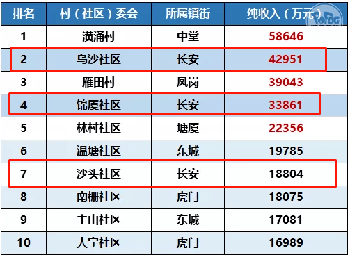 房价和gdp_佛山房价和GDP严重背离,2021年的佛山楼市可期,类似东莞2020年...