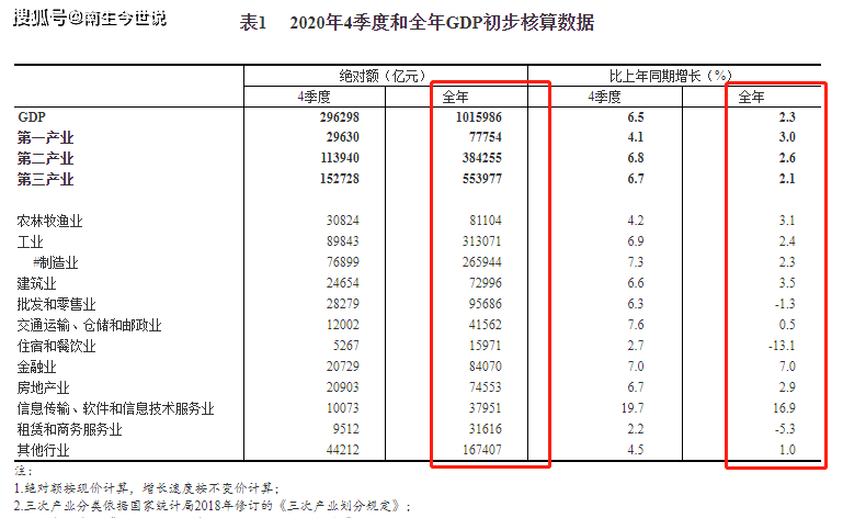 行业gdp_张房有:今年中国汽车行业增长率将略高于GDP增速