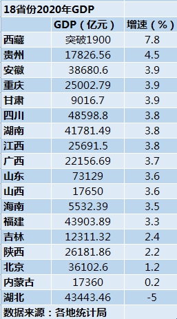 18年gdp_四川一“被忽略”的小镇,18年GDP高达70亿,距南充市只有20公里