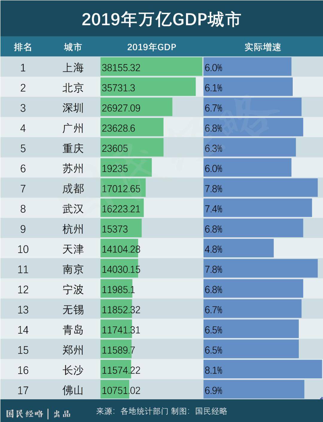 18年gdp_四川一“被忽略”的小镇,18年GDP高达70亿,距南充市只有20公里