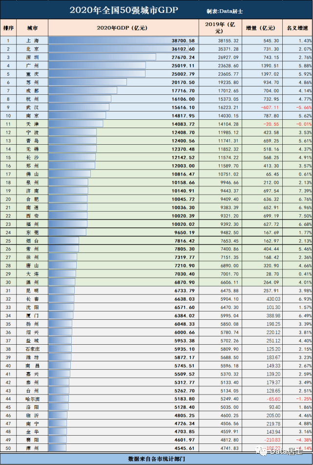 江苏gdp排名_江苏省GDP迎来新高,仍赶不上第一名,坐稳了千年老二