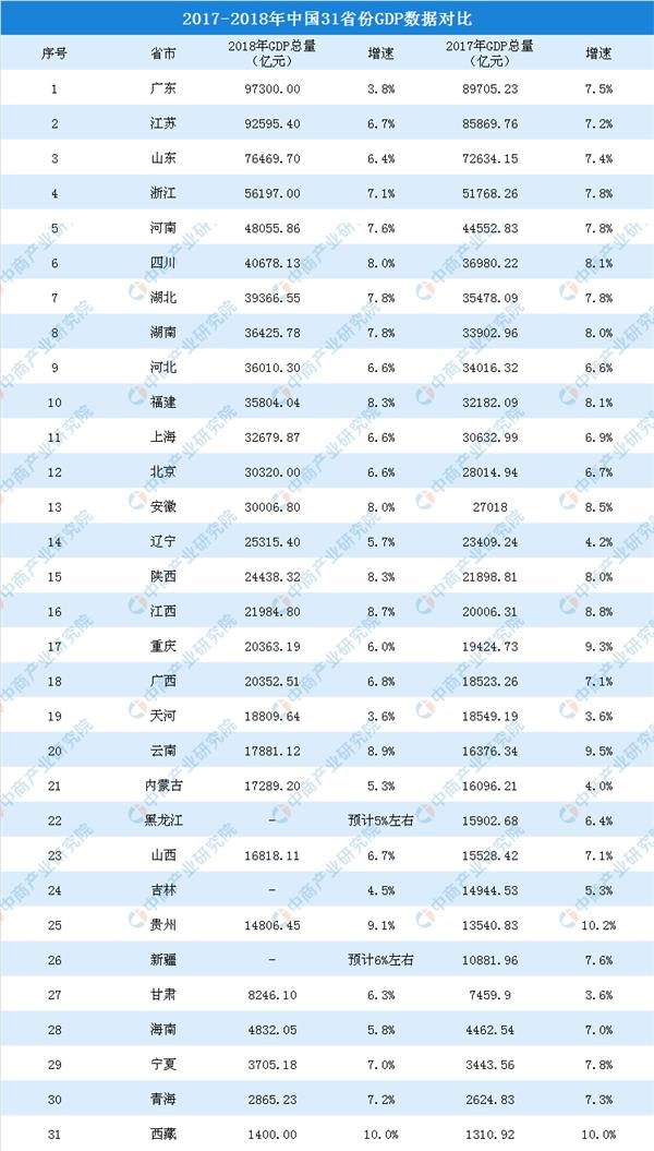 2017全国gdp_世行报告:按购买力平价2017年中国GDP比美国高0.5%