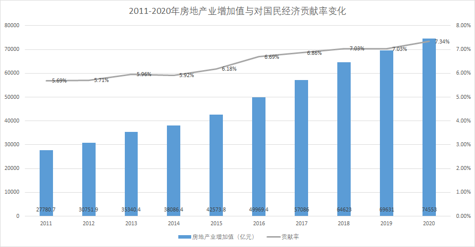 房地产gdp_1.16万亿资金涌入韩国房地产市场!风险敞口创新新高,占GDP比重...