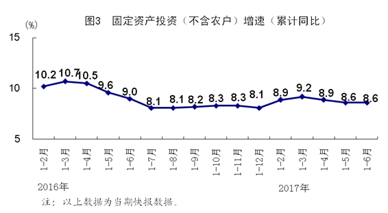 2017上半年gdp_2017年上半年各地GDP排行榜出炉!安徽经济总量超北京,排在第12...