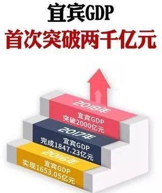 四川gdp排名_2020年四川省21个地级市GDP排名公布