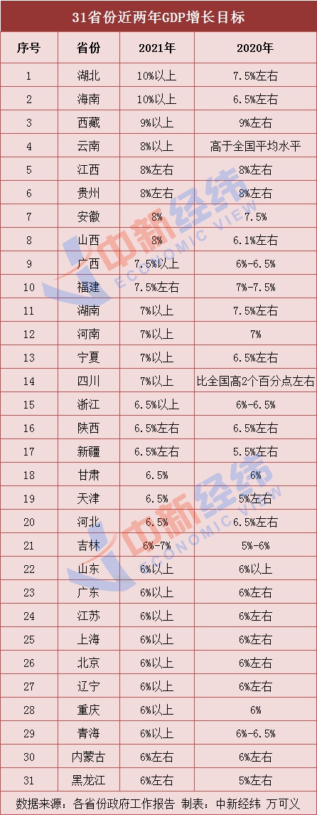 海南gdp_2020年澄迈县GDP增速海南第一