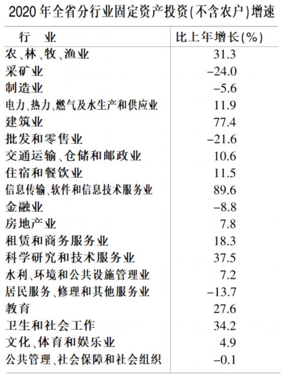 安徽省gdp_安徽铜陵市2020年人均GDP在全国内地城市中排名第119位!(2)