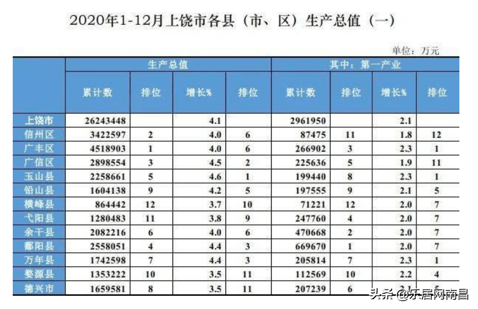 南昌gdp_南昌被包围了,就它一个GDP没上万亿