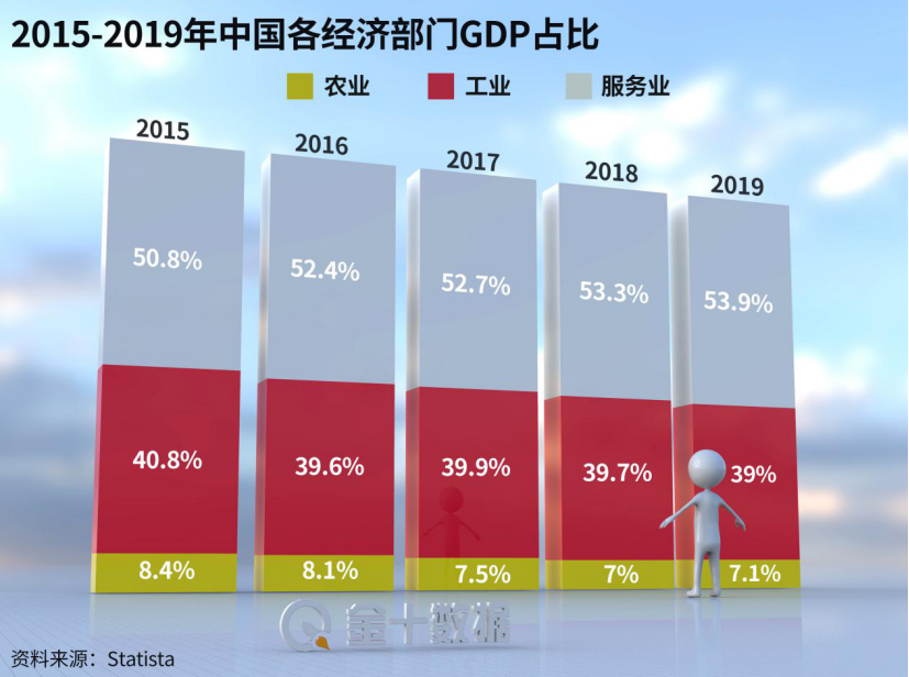 2025世界gdp排名_金灿荣预测:中国2025年GDP将赶上美国,2035年综合国力超美