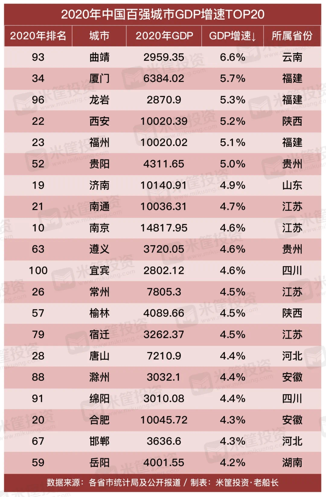 中国gdp城市排名_中国内地城市GDP20强排名变化一览!