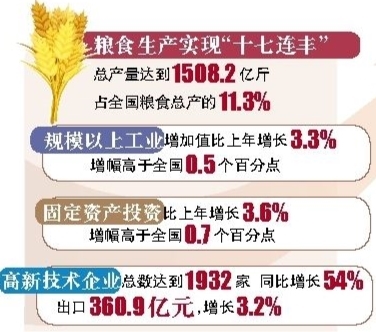 黑龙江gdp_黑龙江这个地级市,号称“煤城”,曾风光无限,如今GDP不过400亿