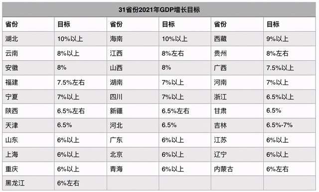 2021省gdp_2021年江苏省人均GDP以美元计价预计将达到2万美元