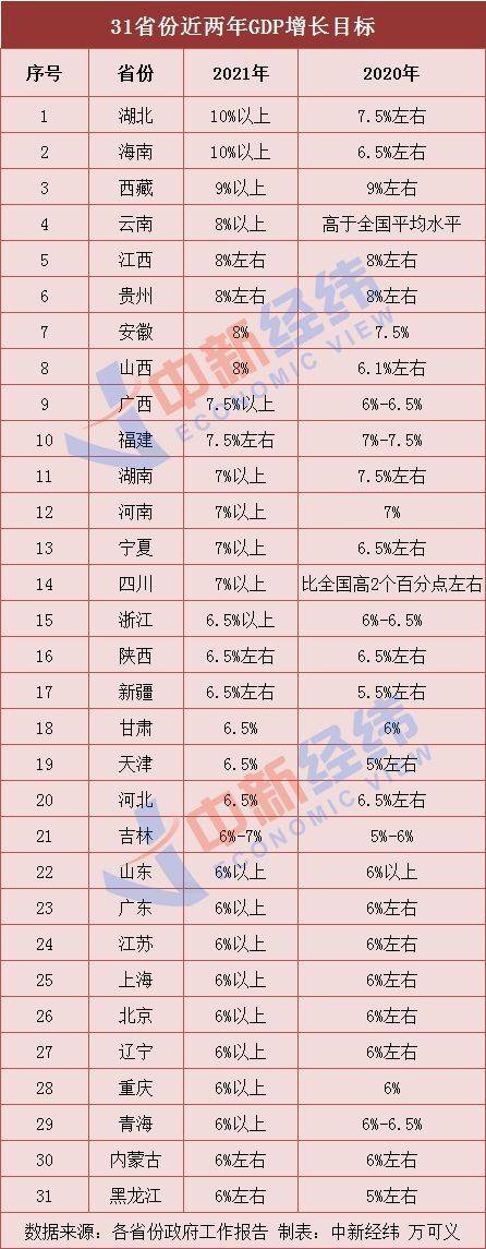 2021省gdp_2021年江苏省人均GDP以美元计价预计将达到2万美元(2)