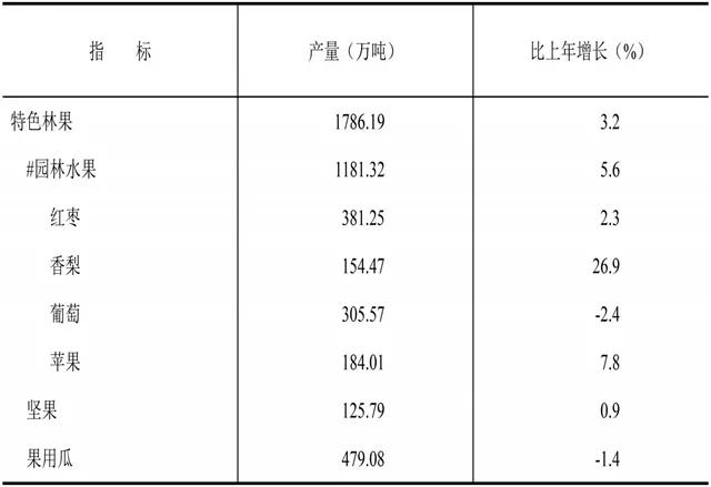 新疆gdp_2020年新疆维吾尔自治区各地市GDP排名:乌鲁木齐领跑