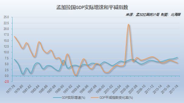 2017人均gdp_2017年世界各国人均GDP数据