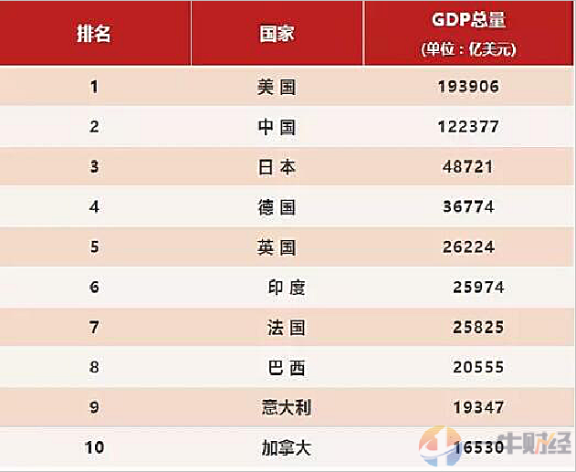 2017人均gdp_2017年世界各国人均GDP数据