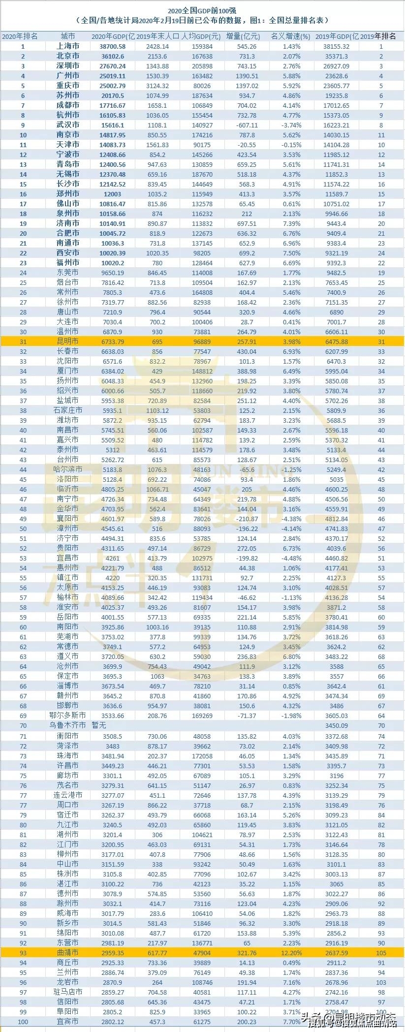 昆明gdp_央视网评|不唯GDP,用好GEP这个“指挥棒”