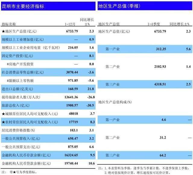 昆明gdp_央视网评|不唯GDP,用好GEP这个“指挥棒”