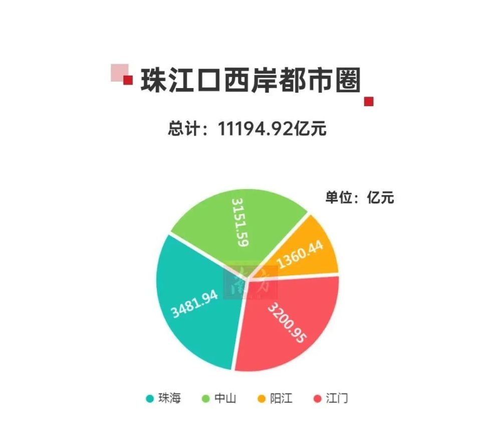 广东惠州gdp_2020年广东惠州各区GDP一览