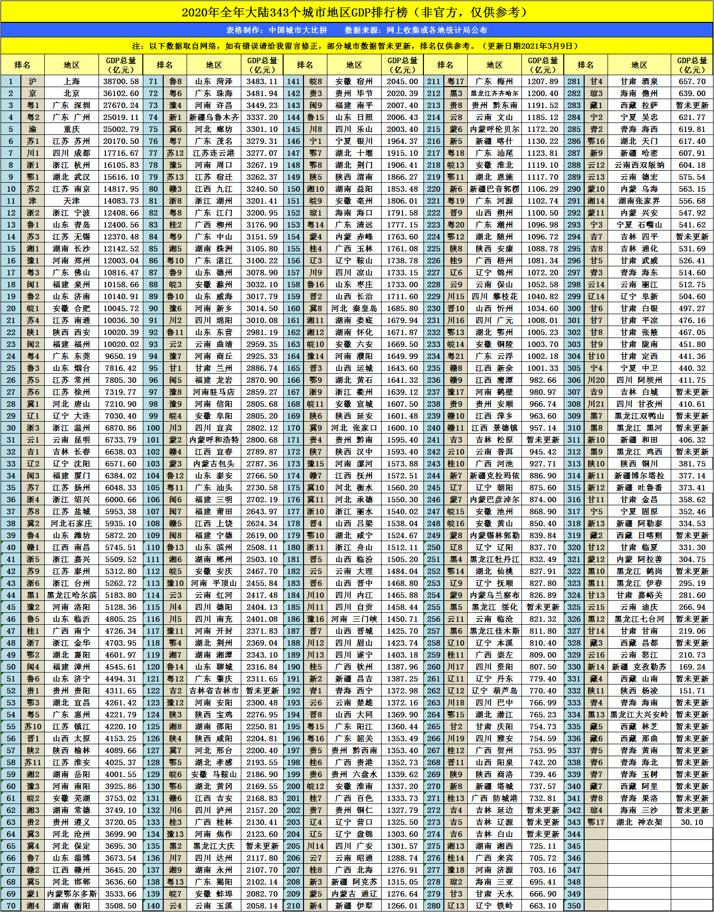 惠州gdp_房价背离GDP:为什么东莞珠海往6万冲,佛山却在3万区徘徊?