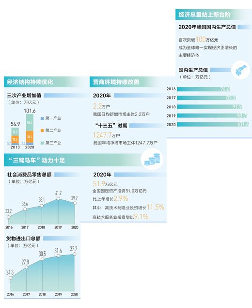 中国gdp世界第二_中国GDP总量稳居第二,2020城市百强榜出炉,近1亿人脱贫