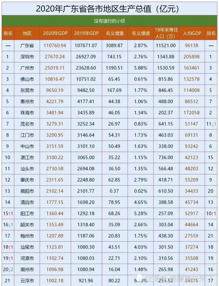 珠海gdp_佛山房价和GDP严重背离,2021年的佛山楼市可期,类似东莞2020年...