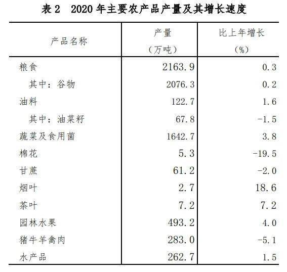 江西省gdp_江西的一个县人口35万GDP增长8.3%