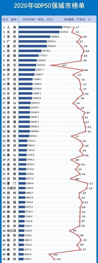 唐山gdp_2019年度河北省地级市人均GDP排名唐山市超8万元居全省第一(2)