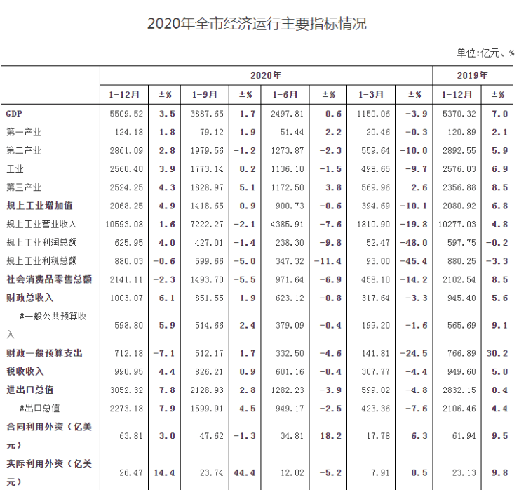 嘉兴gdp_嘉兴的这个县,江浙沪三省交汇处、中国蘑菇之乡,GDP:582.6亿元