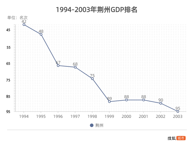 汕头gdp_一张图看明白广东各地级市GDP