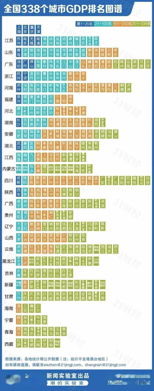 汕头gdp_一张图看明白广东各地级市GDP(2)