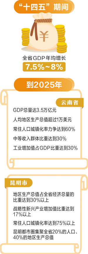 云南省gdp_2020年统计公报出炉!云南GDP增速高于全国1.7个百分点(2)