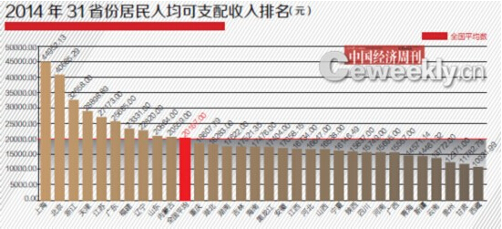 人均gdp公式_近1.1万美元!2020年中国人均GDP或将达全球标准