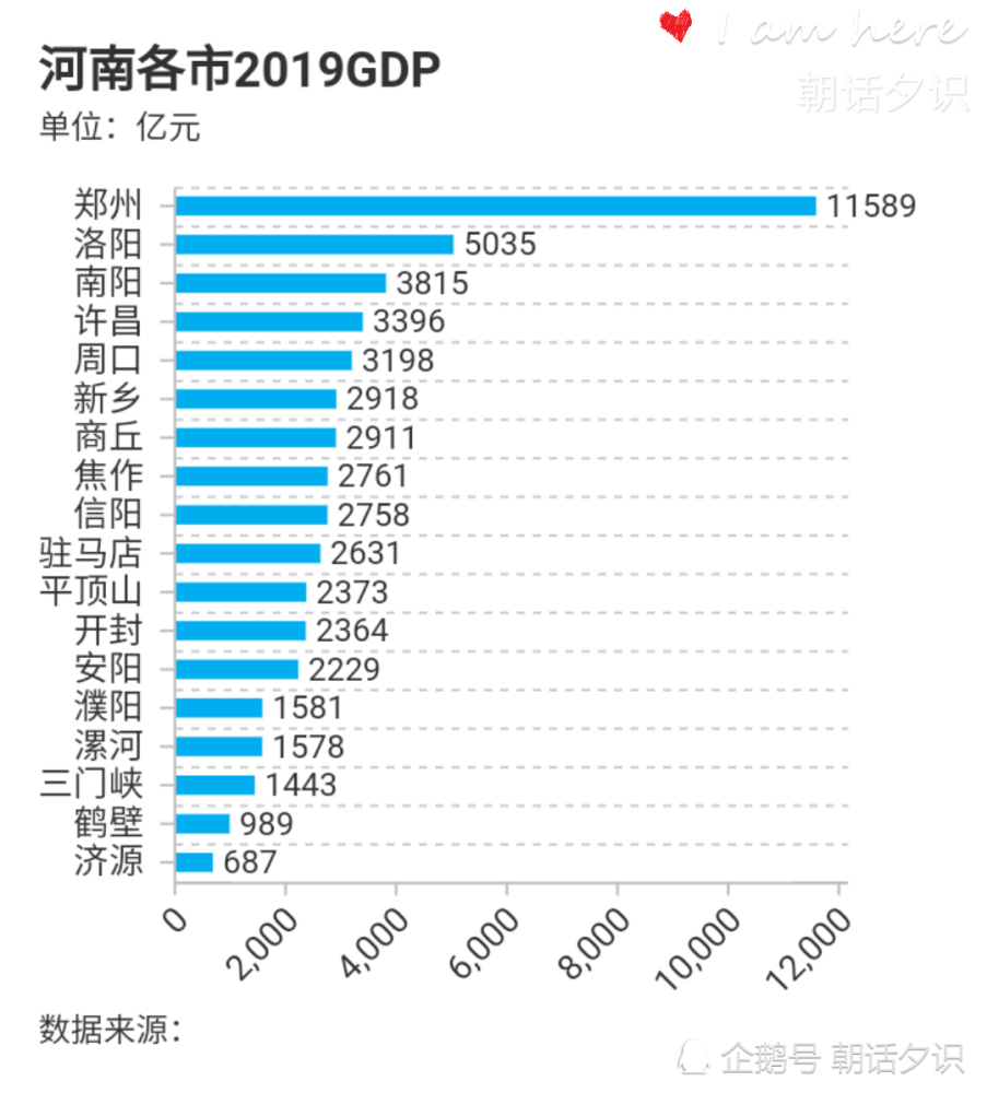 南阳各县gdp_最新2020年河南省各市GDP排名:大郑州突破1万2千亿