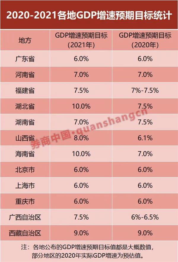 全国各地gdp_2020年全国GDP20强:6市GDP突破2万亿,南京第10,西安、济南上榜