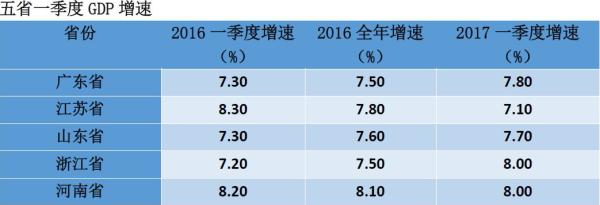 全国各地gdp_2020年全国GDP20强:6市GDP突破2万亿,南京第10,西安、济南上榜